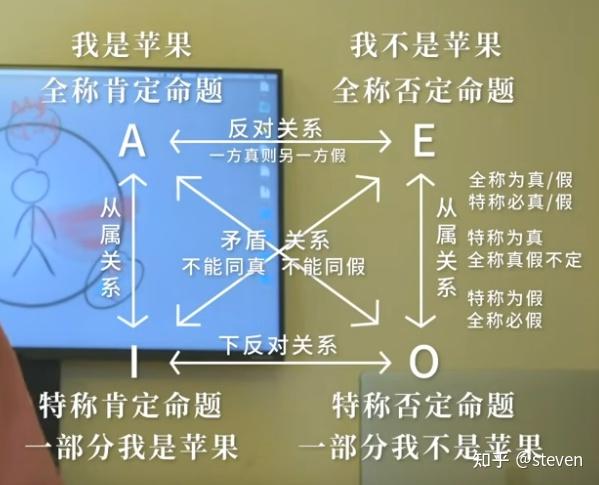 逻辑学入门(形式逻辑)【笔记】 - 知乎