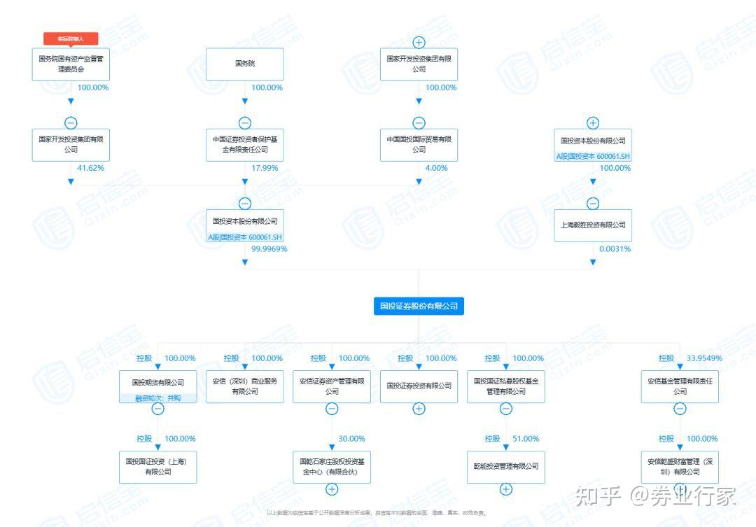 别了,“安信” - 知乎