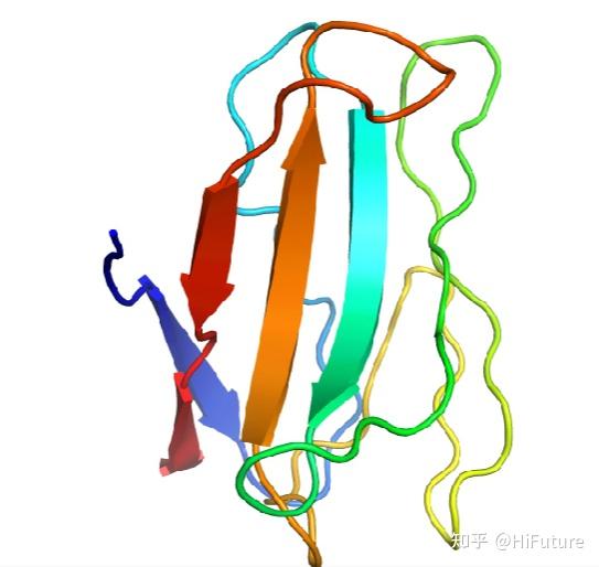 AlphaFold2 讲解（1） - 知乎
