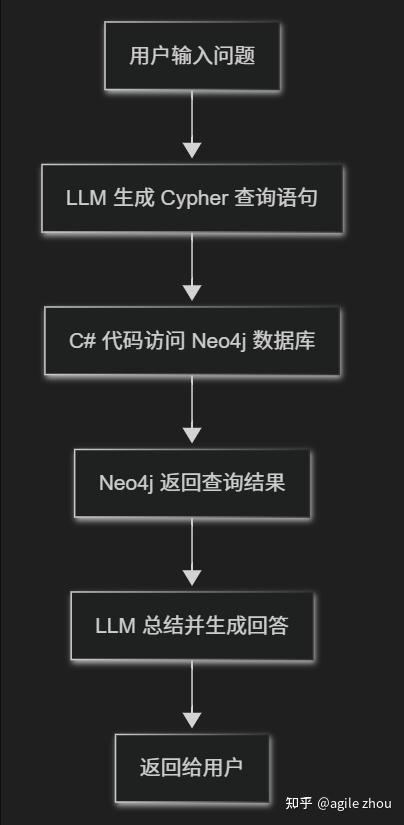Semantic Kernel + Knowledge Graph 实现简单知识问答 - 知乎