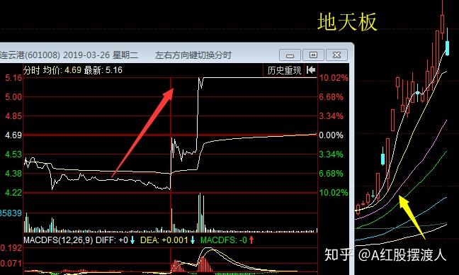 技术干货:什么是地天板、天地板? - 知乎