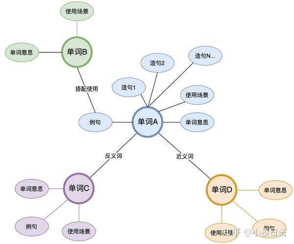 日语一级词汇_日语词汇参考级别_日语能力考词汇参考级别