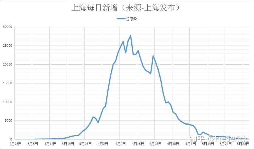 上海疫情感染分布图图片