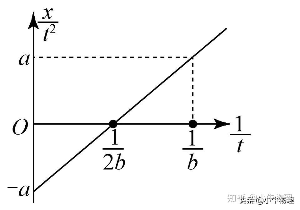 xt图像加速度图片