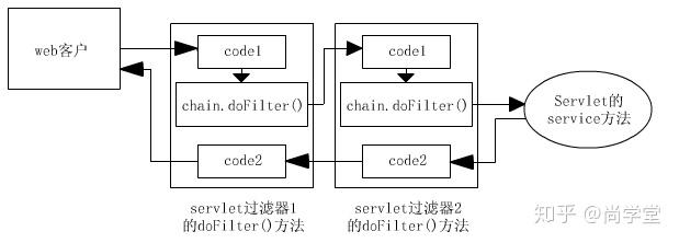 web.xml过滤链_web过滤 安全_java web过滤器