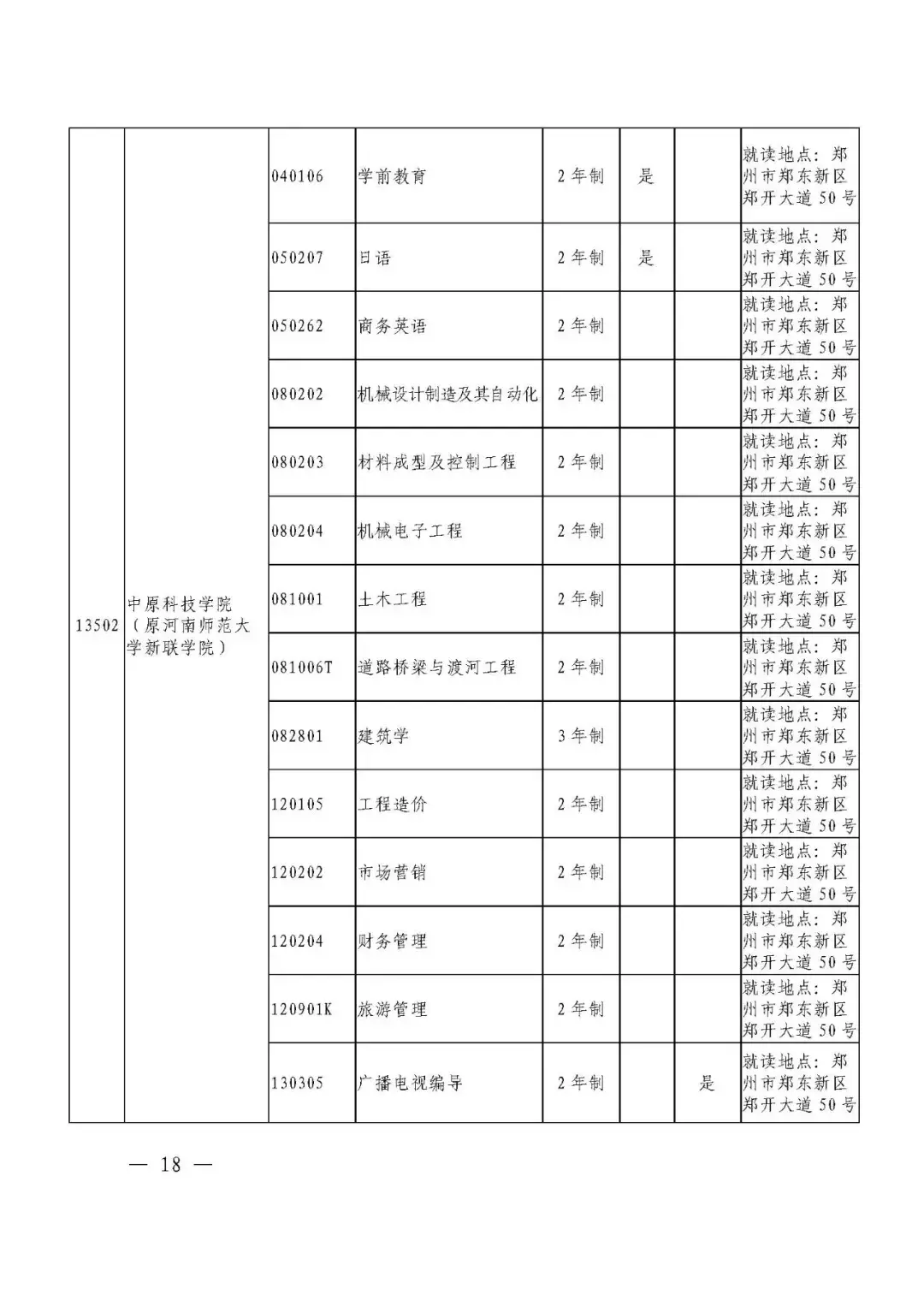 點擊表格圖片,可放大瀏覽48周口師範學院47鄭州西亞斯學院46鄭州師範