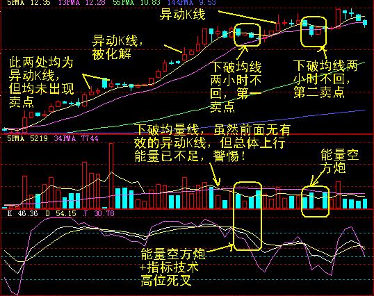 综合看盘系列一