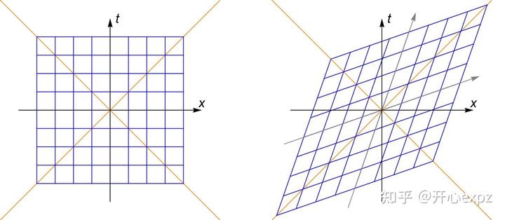 怎么理解万有引力的本质是空间的弯曲？