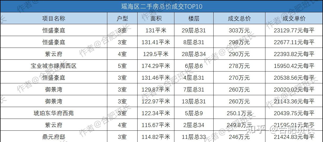 冬天來了春天還會遠嗎數據詳解合肥10月份二手房銷量