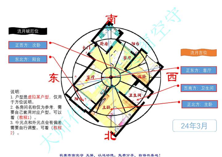 2024年03月（龙年兔月）九宫飞星图（全网首发）及风水指南- 知乎