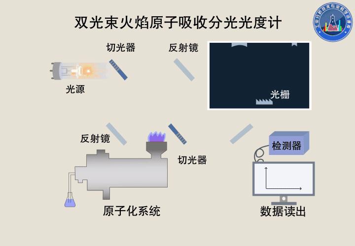 一文带你认识分光光度计的原理及分类 - 知乎