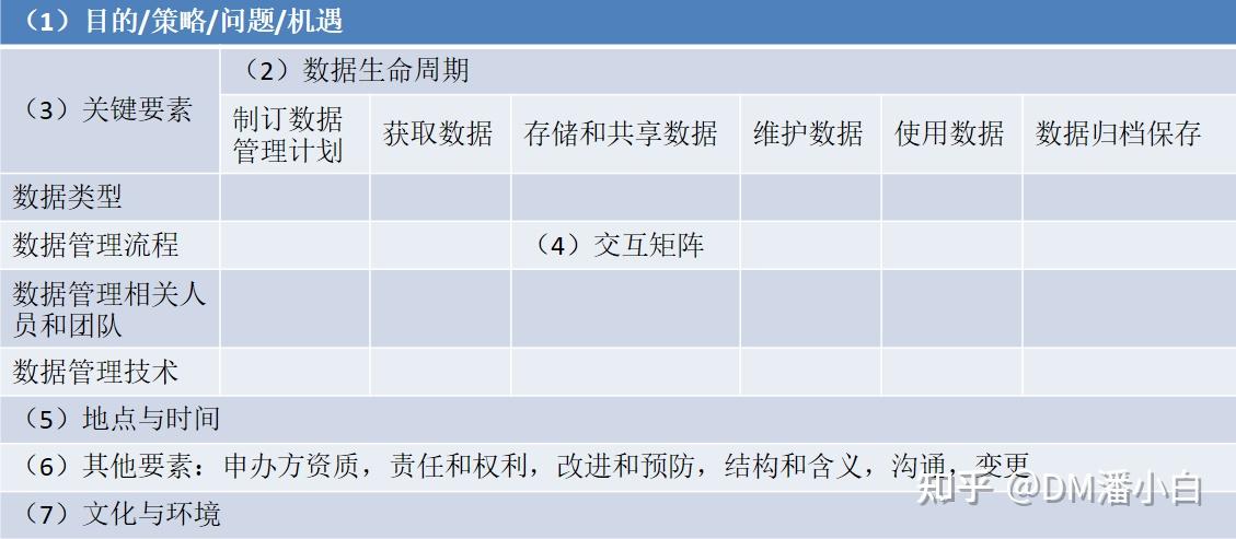 臨床試驗數據管理學讀書筆記第二章臨床試驗數據管理學的基本原理