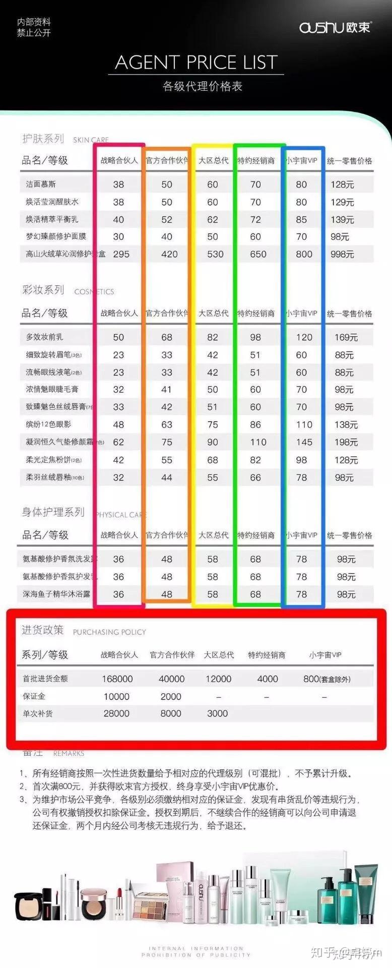 大家觉得欧束这个微商怎么样值得代理吗这几天一直在徘徊