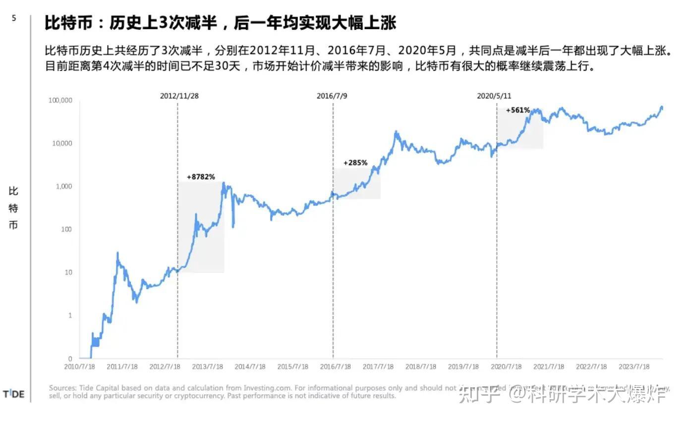 2018-2020：理性回归与复苏