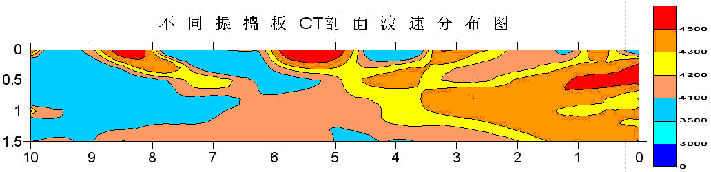 声波检测技术在混凝土桥梁检测中的应用 - 知乎