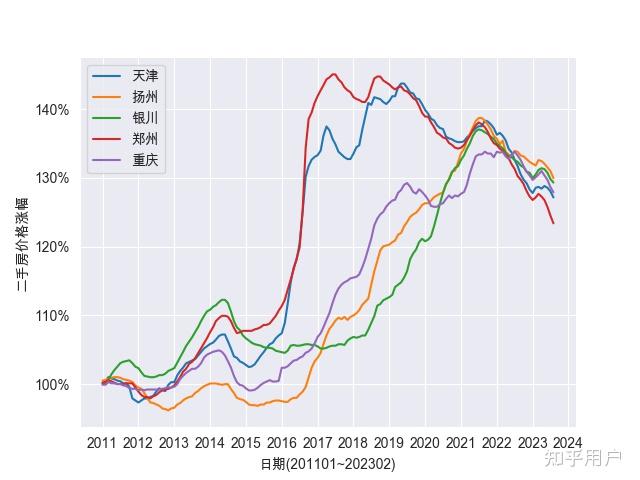 中国历年房价走势详细是怎样的