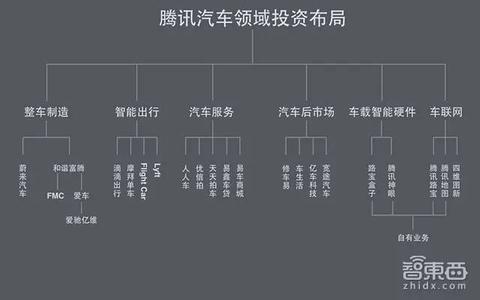 bat颠覆or赋能车载信息娱乐系统ivi