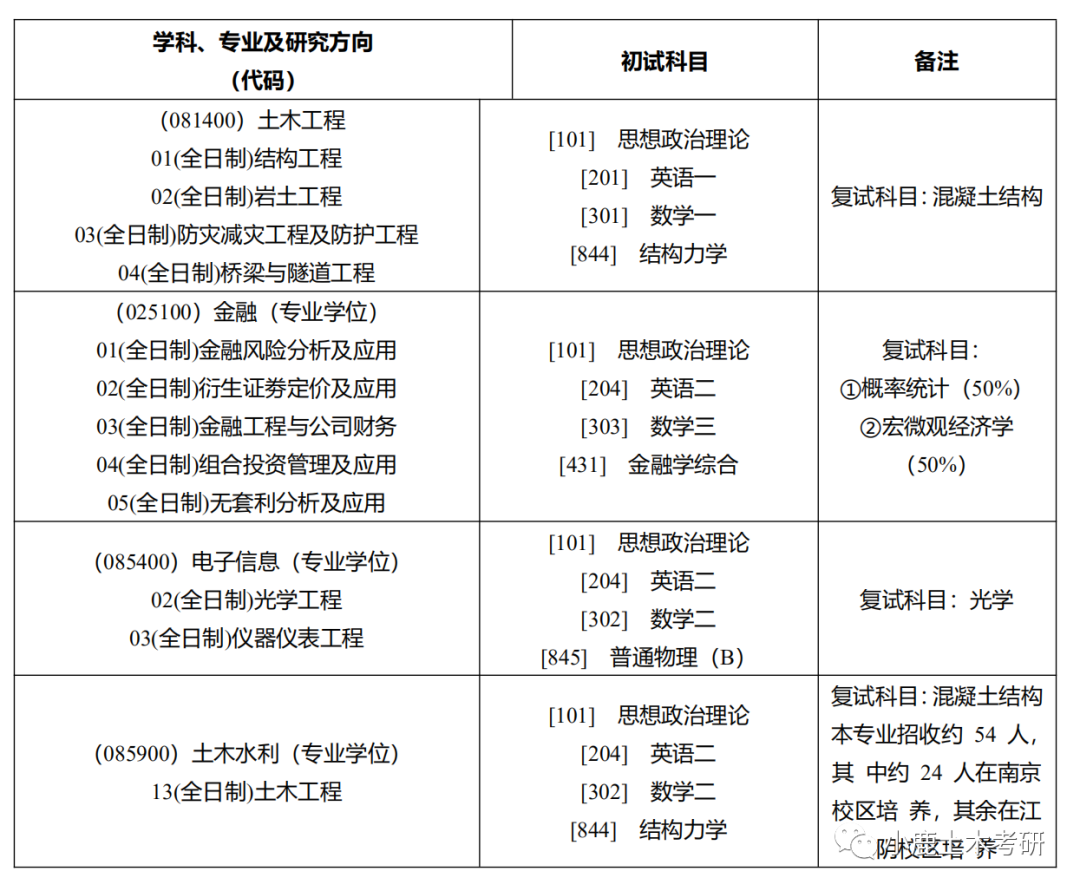 南京理工大學 簡介