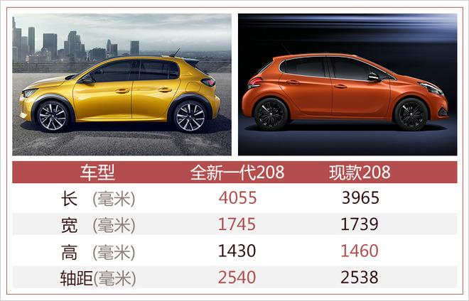 标致208新老对比看完后你会期待它引入国产吗