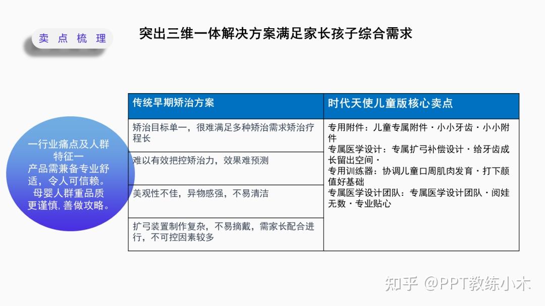 PPT排版自信的人不靠素材,靠版式。 - 知乎
