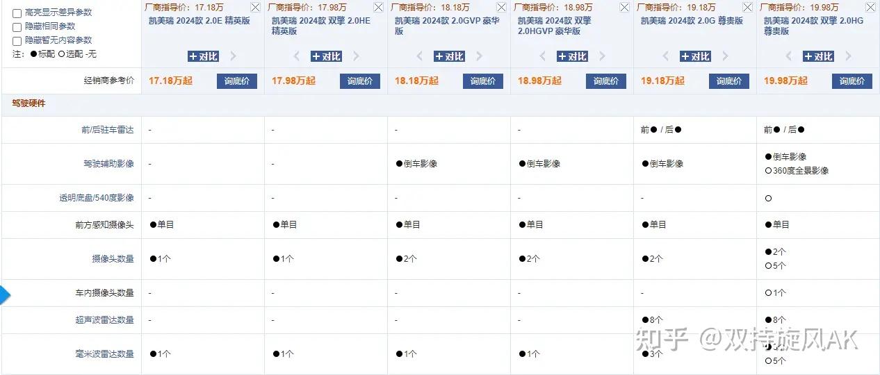 历代凯美瑞中美价格盘点合资丰田尽力了