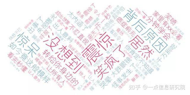 点进来!告诉你什么才是“标题党” - 知乎