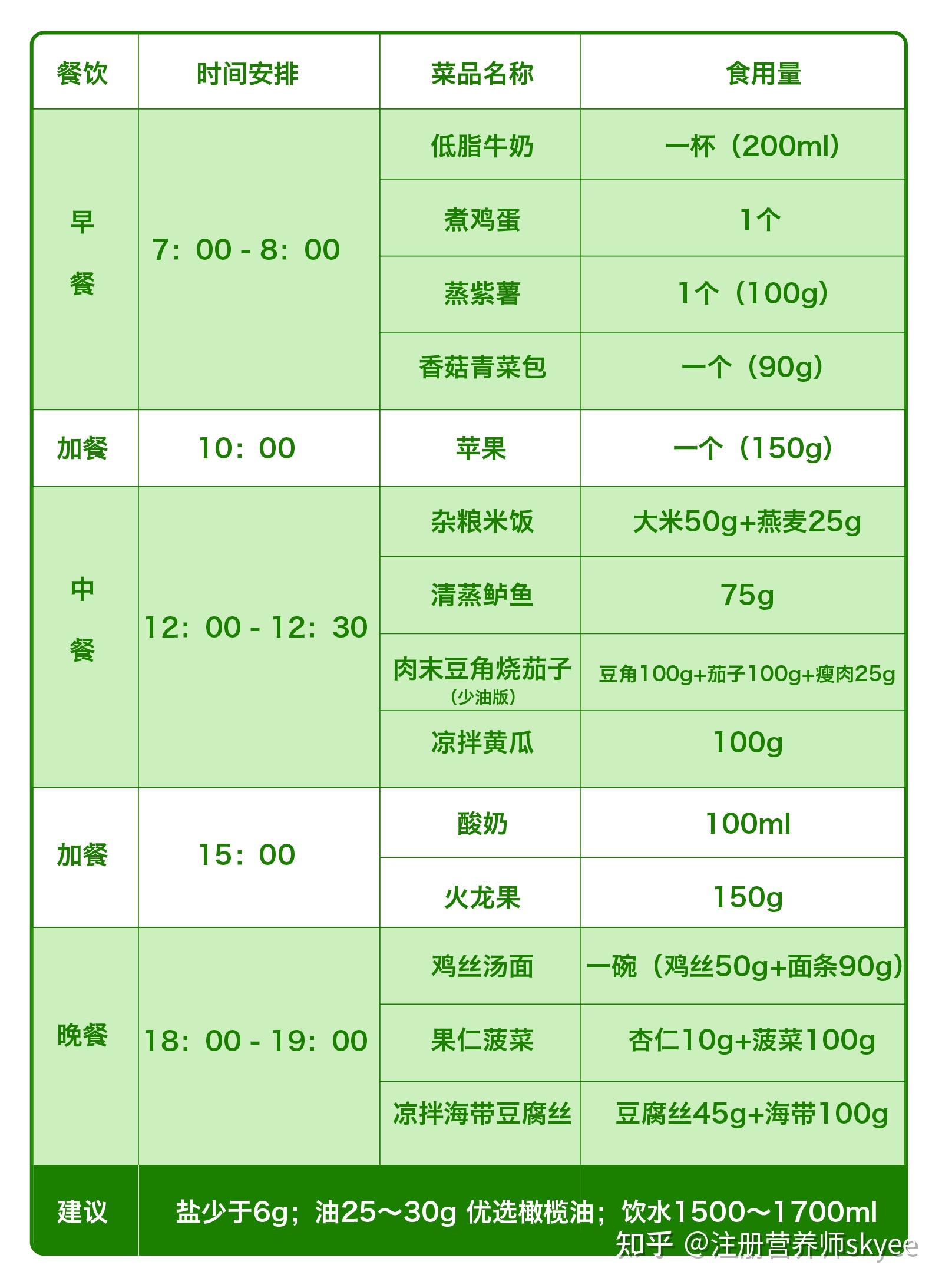 地中海饮食早餐食谱图片