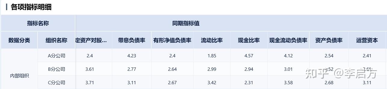 偿债能力分析是什么？一文讲通偿债能力分析方法 - 知乎