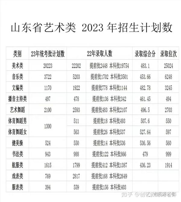 山西晋城学院要多少分_2024年晋城职业技术学院录取分数线_晋城职业技术学院录取通知书