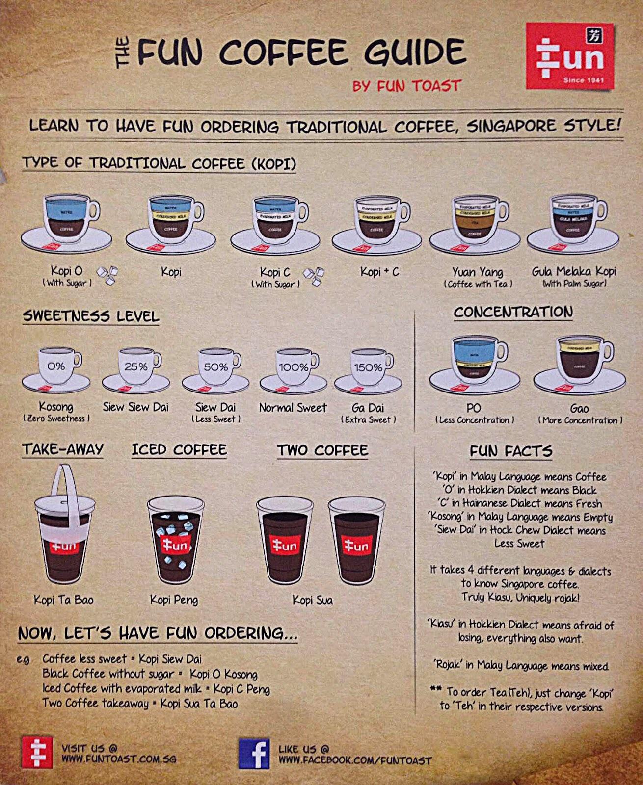 Kopi 和 Kopi C 的区别是什么？ 知乎