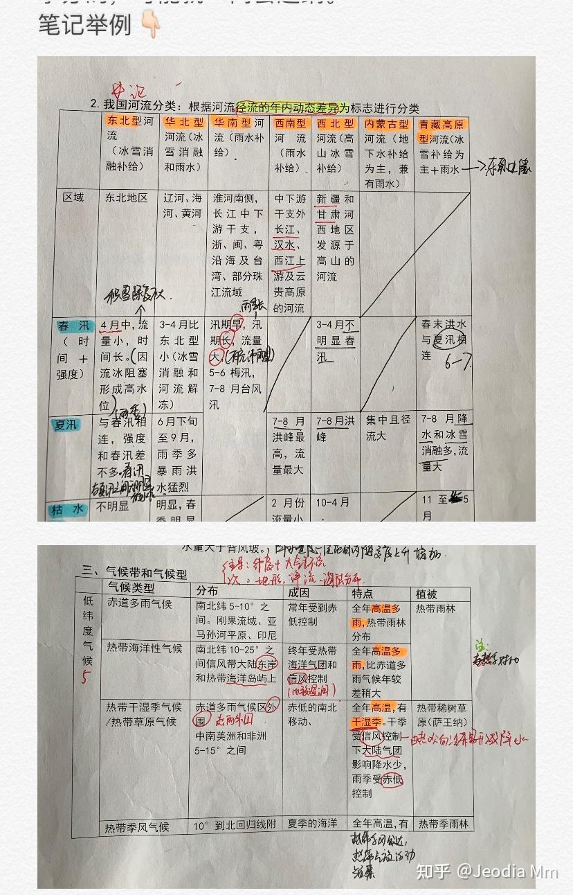 也有利于插图和划表格后期修改,因为像河流,气候类型,植被类型非常多