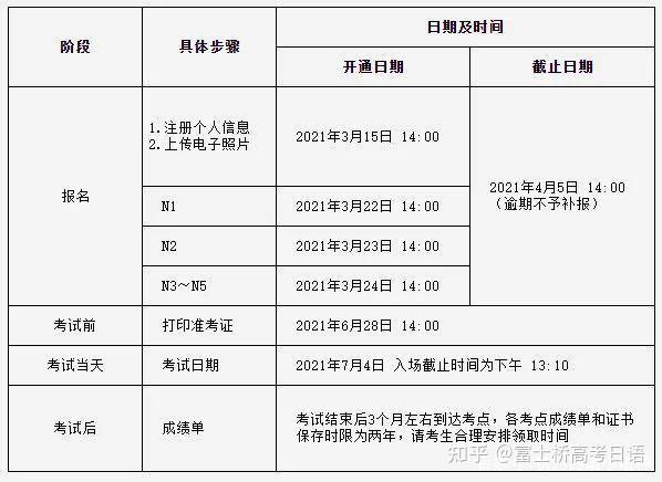 21年12月日语能力考试 19年12月日语n2试卷 19年12月日语n3考试答案