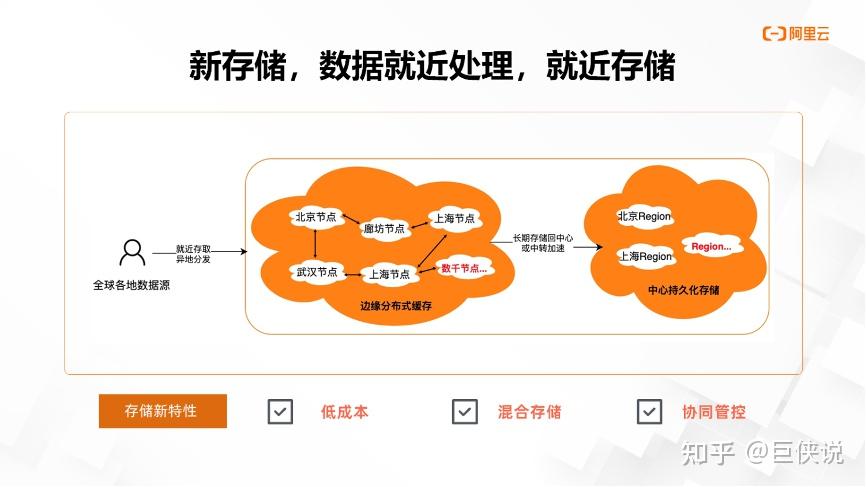 全球邊緣計算大會阿里雲資深技術專家李克暢談邊緣雲計算趨勢與實踐