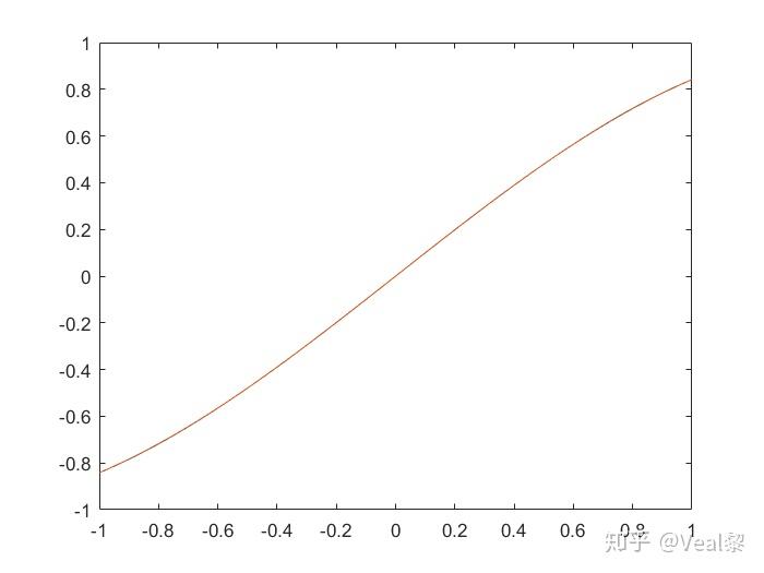数值计算Remes算法及源码 知乎