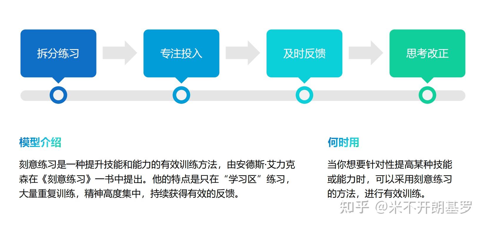 40个经典的思维模型 - 知乎