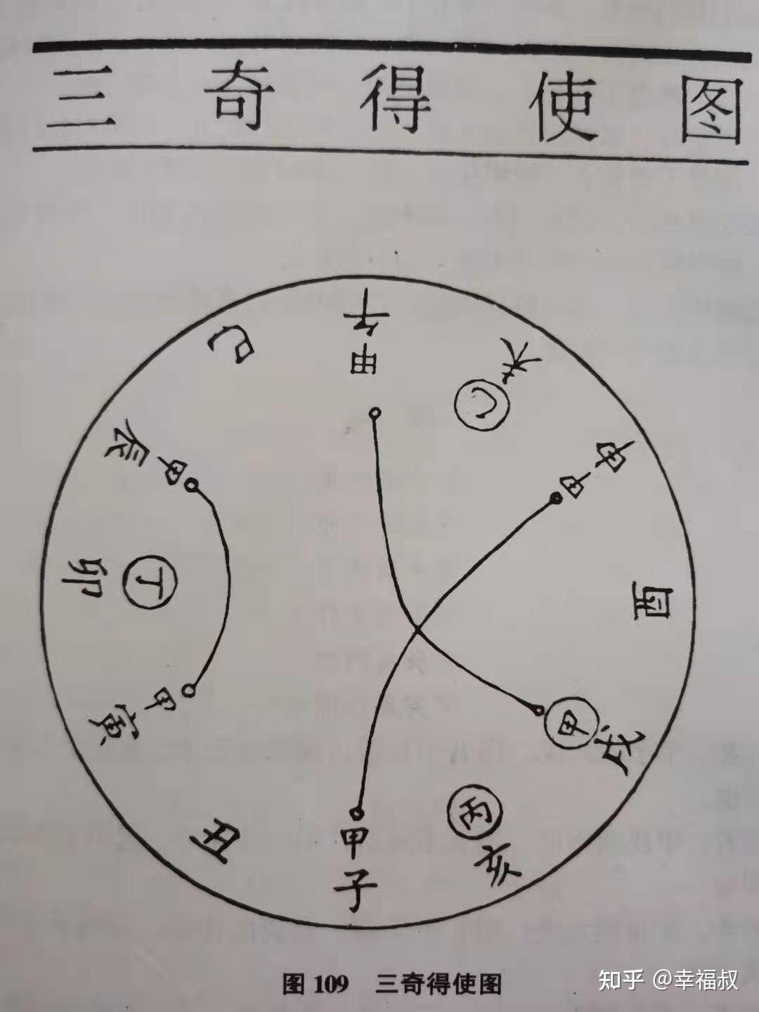 奇门古籍解读奇门遁甲中乙丙丁三奇之用法