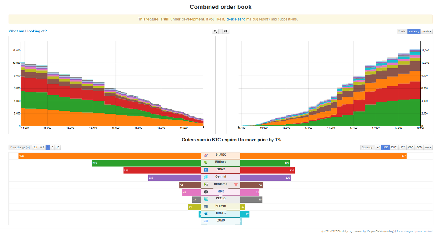 第七篇：市场深度，列表击穿和Spoofing - 知乎