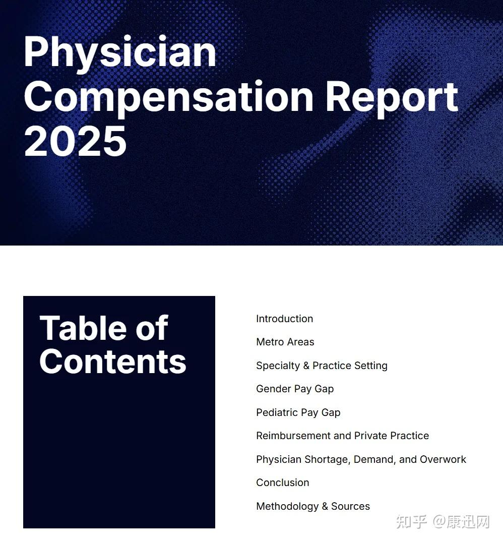 还在涨薪？2025年度美国医生薪酬报告出炉！你的专科排第几？ - 知乎