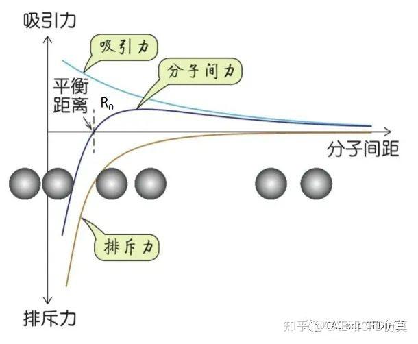 水的表面张力现象 - 知乎