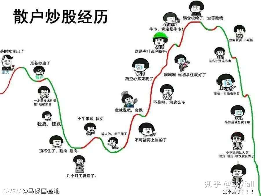 为什么散户炒股99%是亏钱的? - 知乎