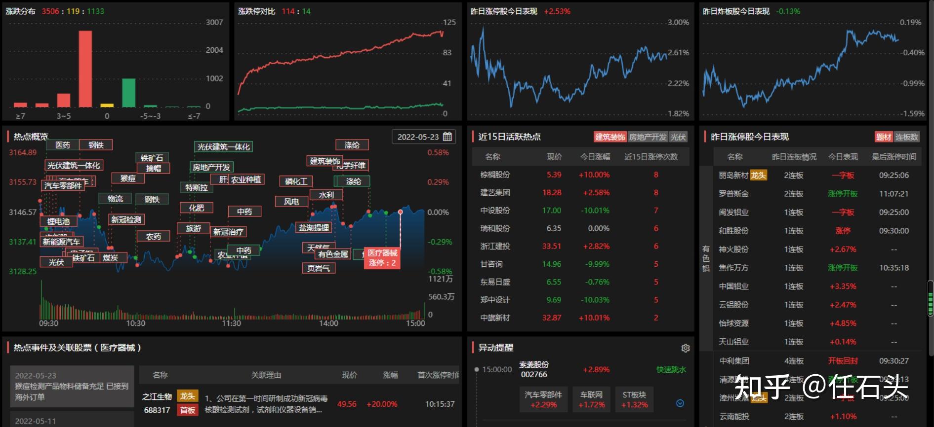 顶级游资作手新一炒股心法一