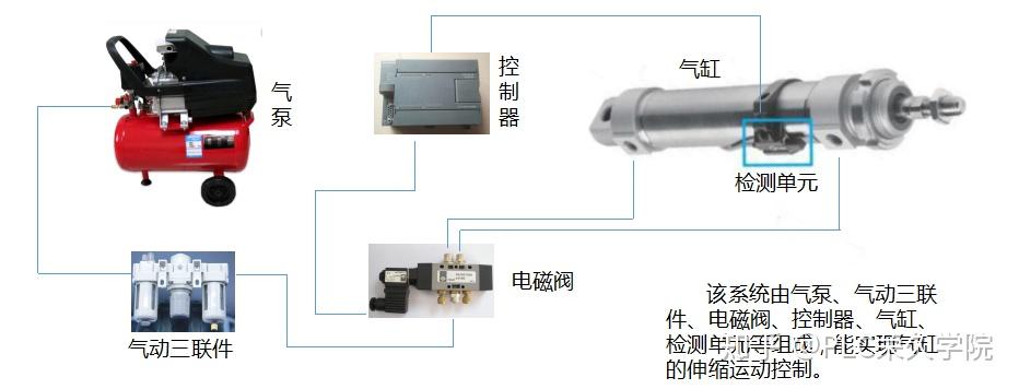 详细图解气动控制常用的元件有哪些? - 知乎