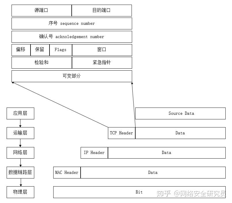 详解TCP连接"三次握手"与"四次挥手" - 知乎
