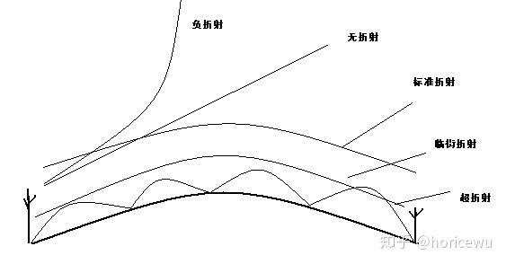 中国超越美俄首创超短波超视距通信单跳距离大于200公里