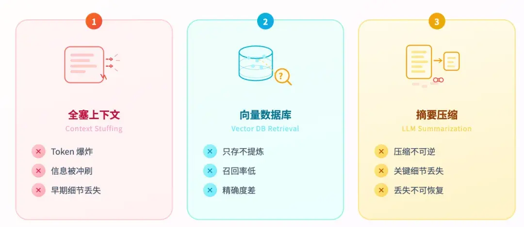 腾讯开源了 Agent Memory，让 AI 真正记住你。 - 知乎