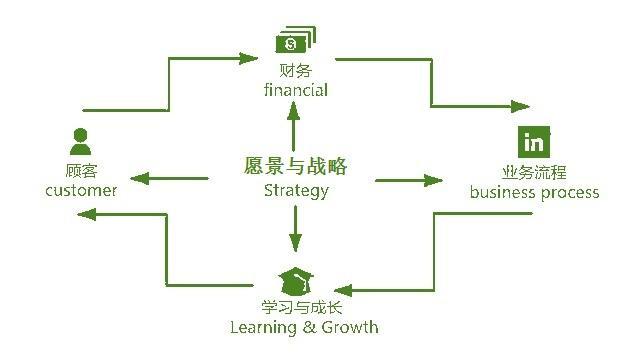 如何制定好绩效管理体系?