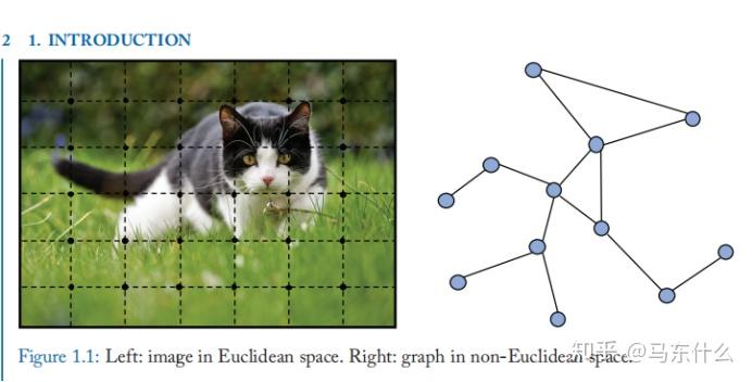 graph入门基础概念总结 - 知乎
