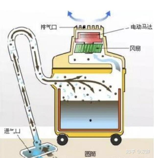 自制吸尘器原理图片