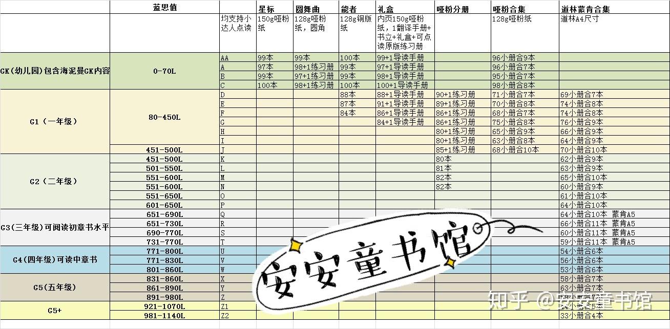 海尼曼,raz)之一,名气不用过多啰嗦,主要讲一下国内热卖版本!