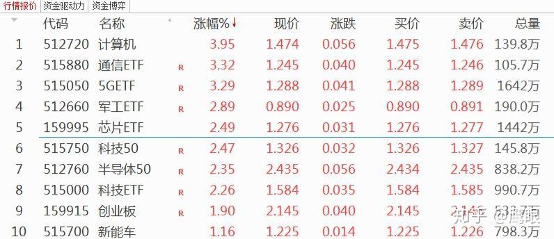 股票推荐官网_今日牛股+明日潜力股全解析_短线+长线策略每日更新聪明投资者的战略：待敌之可胜